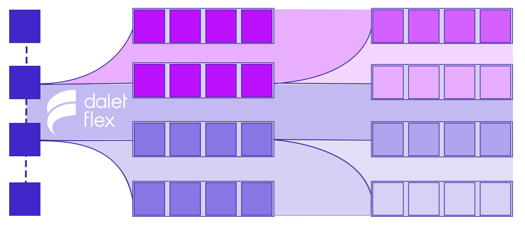 Dalet Flex Workflow